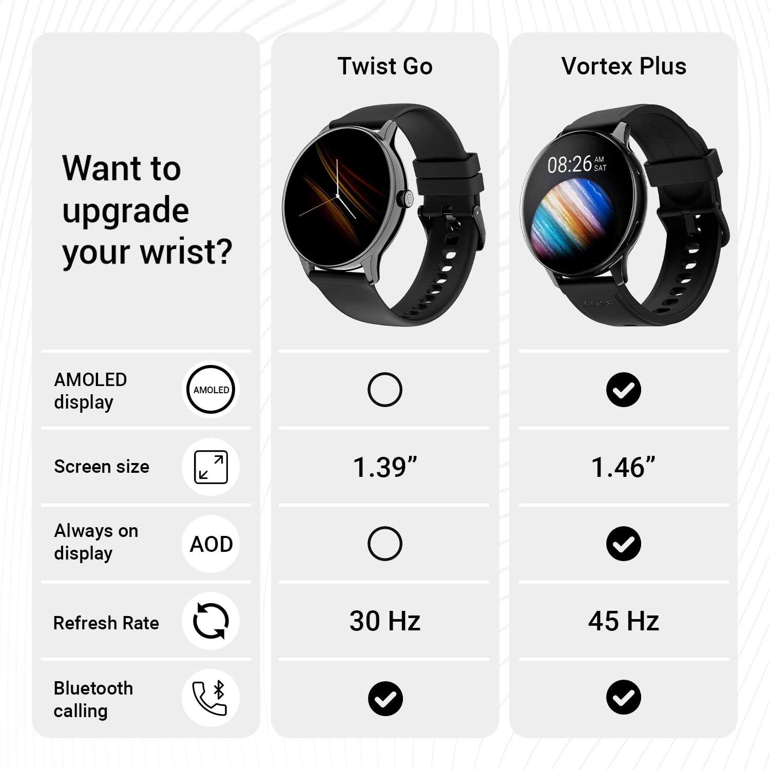 Noise Twist Go Round dial Smartwatch